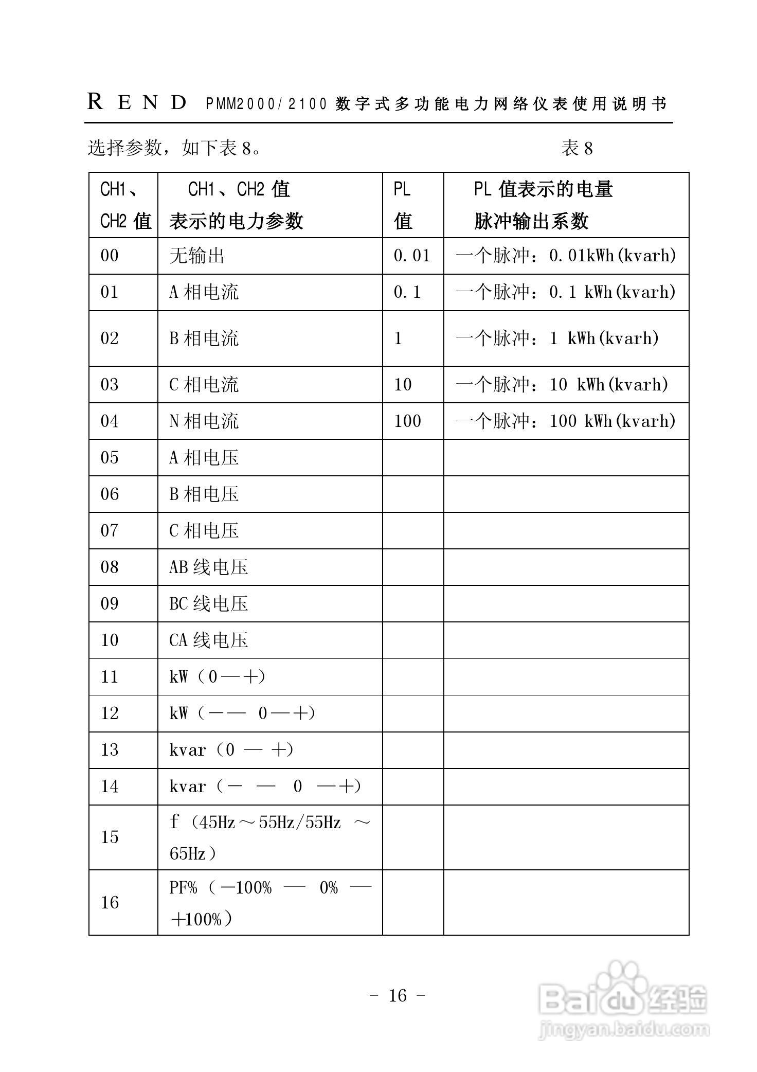 PMM2000/2100 数字式多功能电力网络仪表使用说明书:[2]