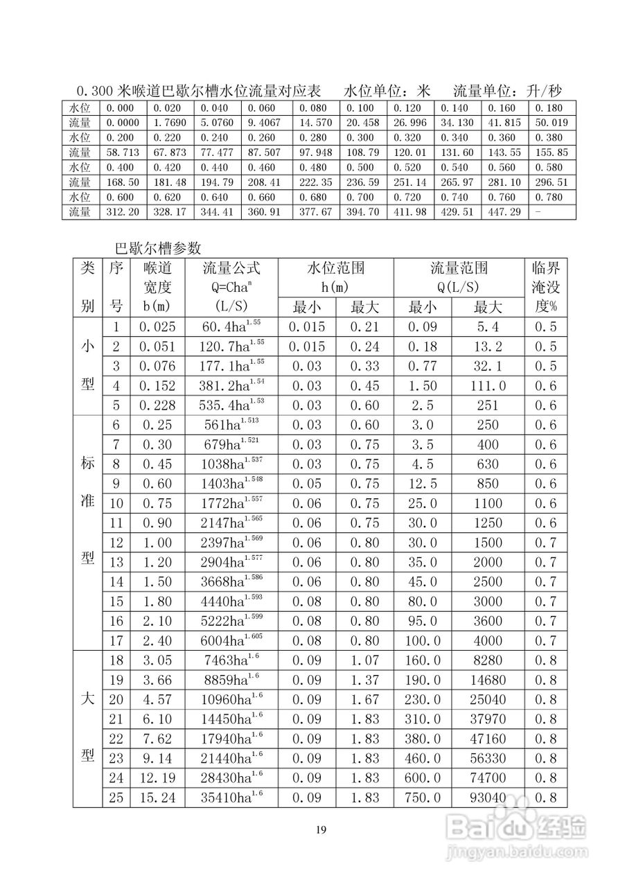 Wl-1a型超声波明渠流量计使用说明书:[2]