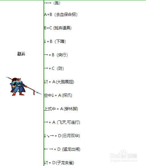 三国战纪2五虎通用出招表