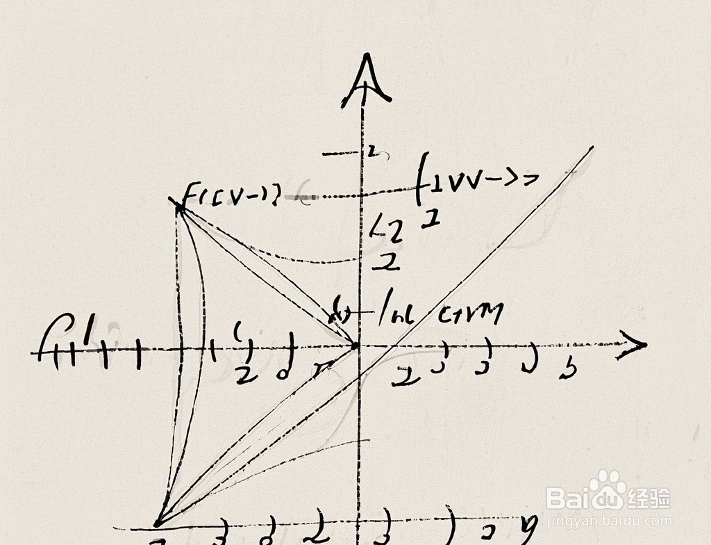 高三数学基础知识8道填空例题解析A21
