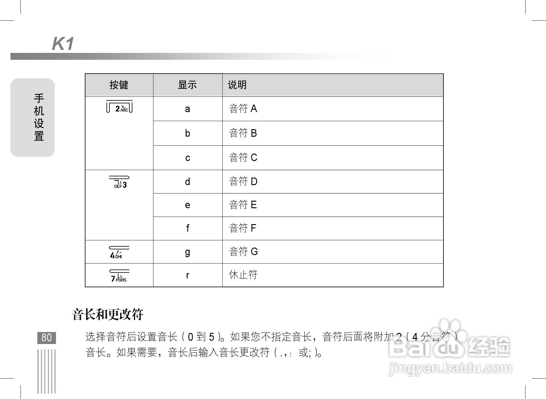 摩托罗拉K1手机使用说明书:[9]