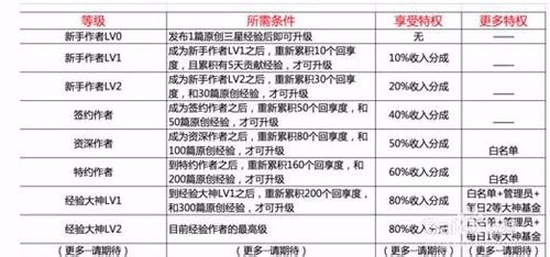 教你在百度经验到底如何赚钱!