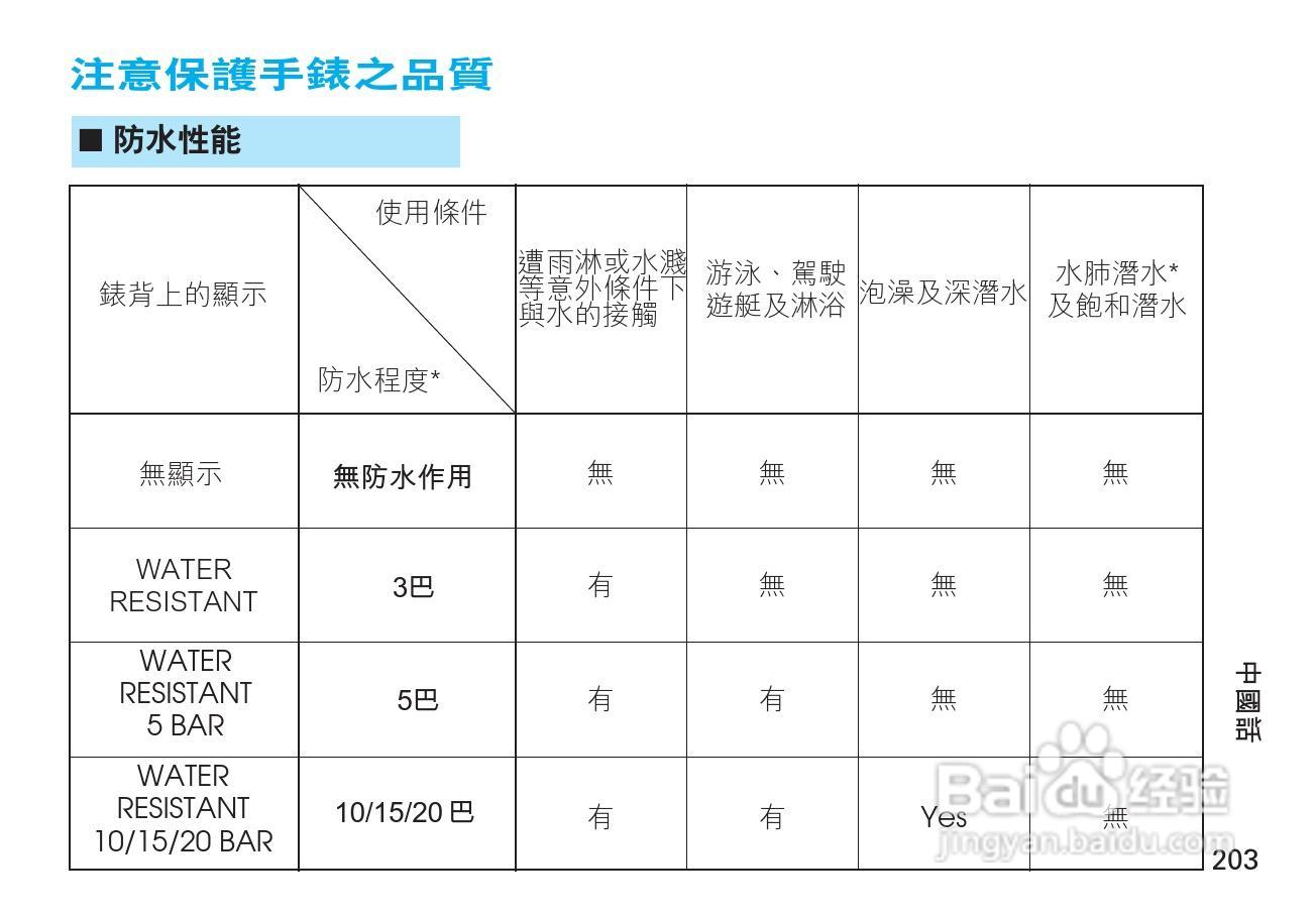精工H024型 （指针液晶双显示石英机芯）手表说明书:[3]