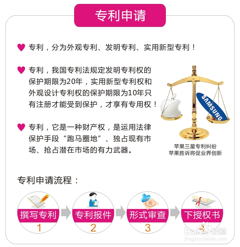 专利申请快速入门