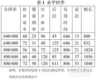如何设计基于FPGA的VGA显示矩阵