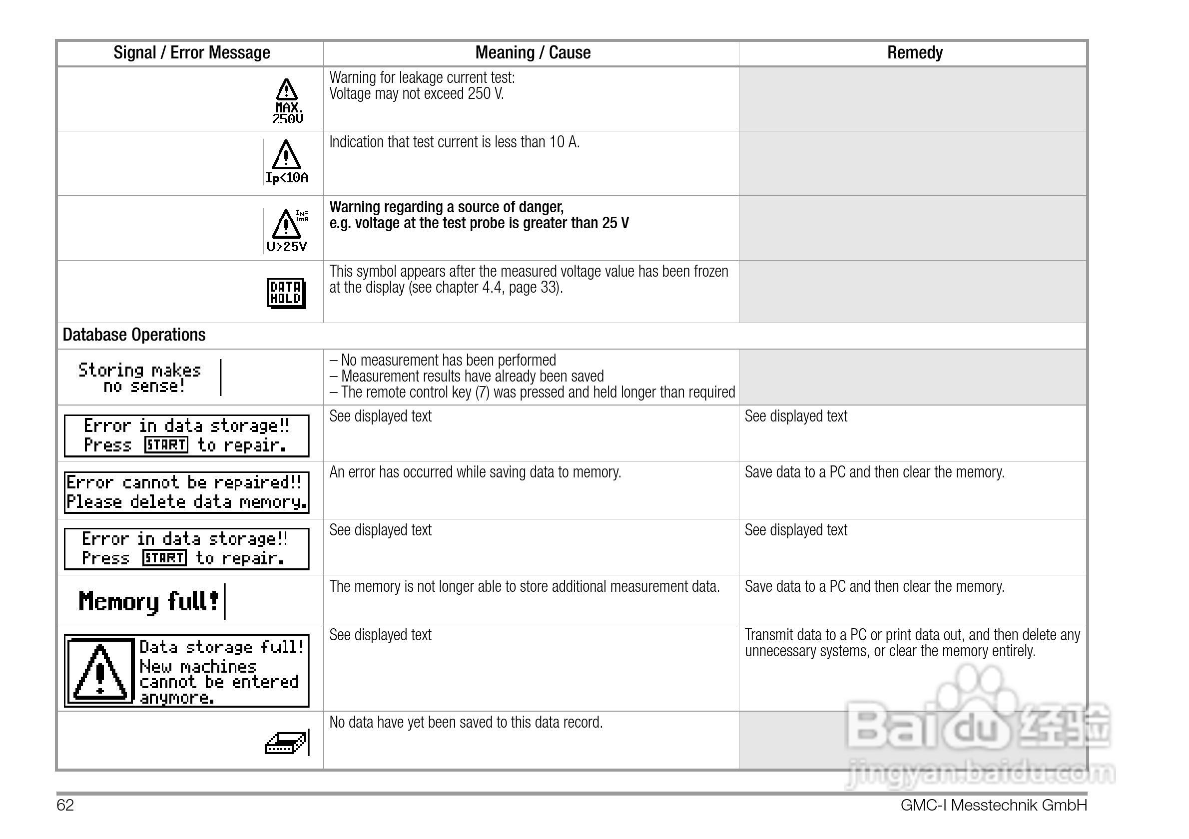 PROFITEST 204安规测试仪使用说明书:[7]