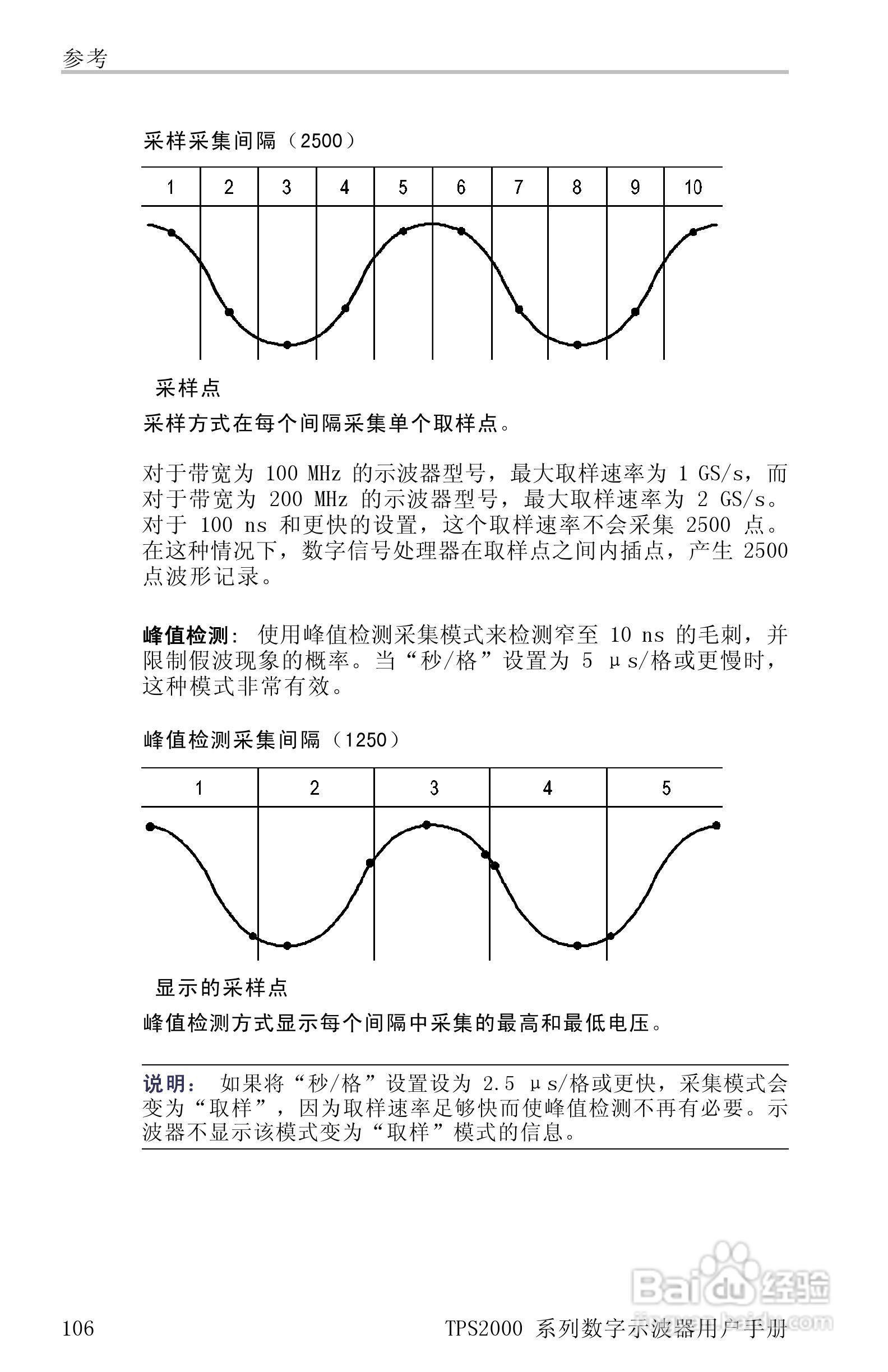 泰克TPS2024数字存储示波器用户手册:[13]