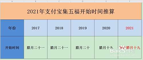 2020年支付宝集五福开始时间