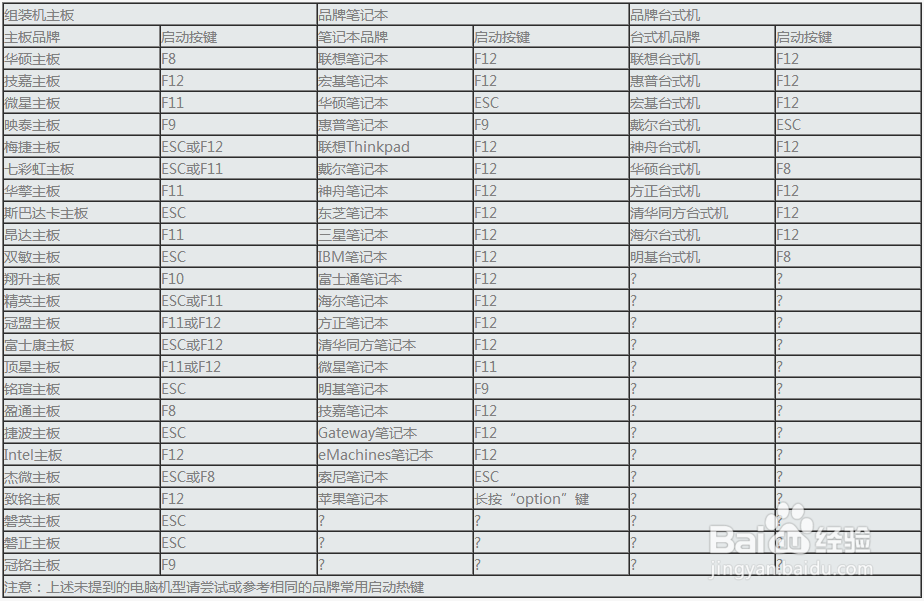 老毛桃u盘启动盘制作工具使用教程2015