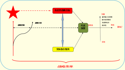 如何备考2015年注会中的公司战略与风险管理