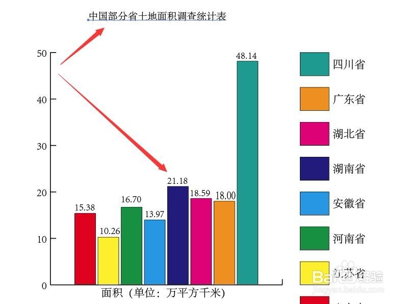 illustrator创建图表修改图例颜色