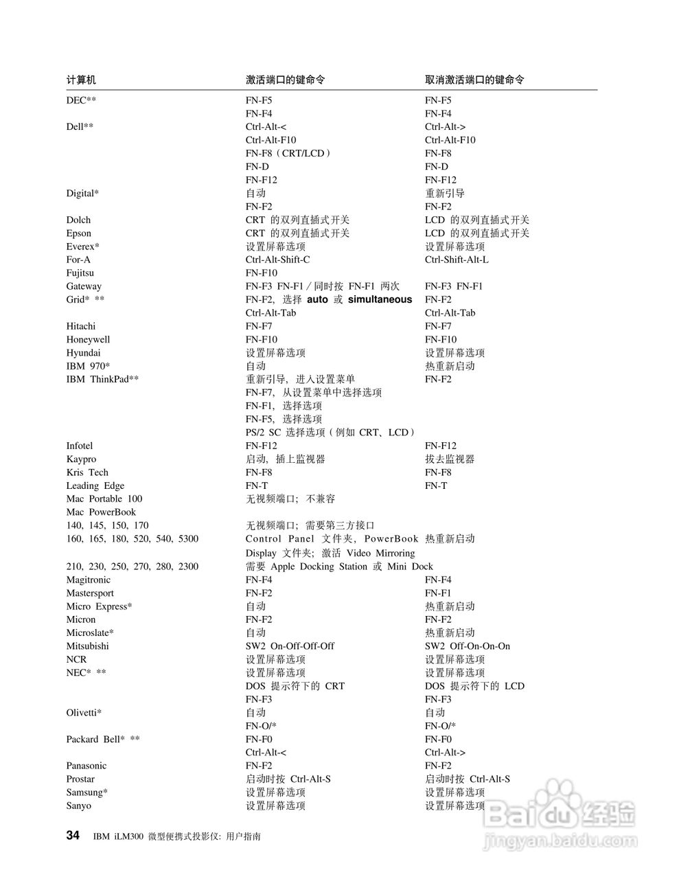 IBM iLM300投影机说明书:[5]