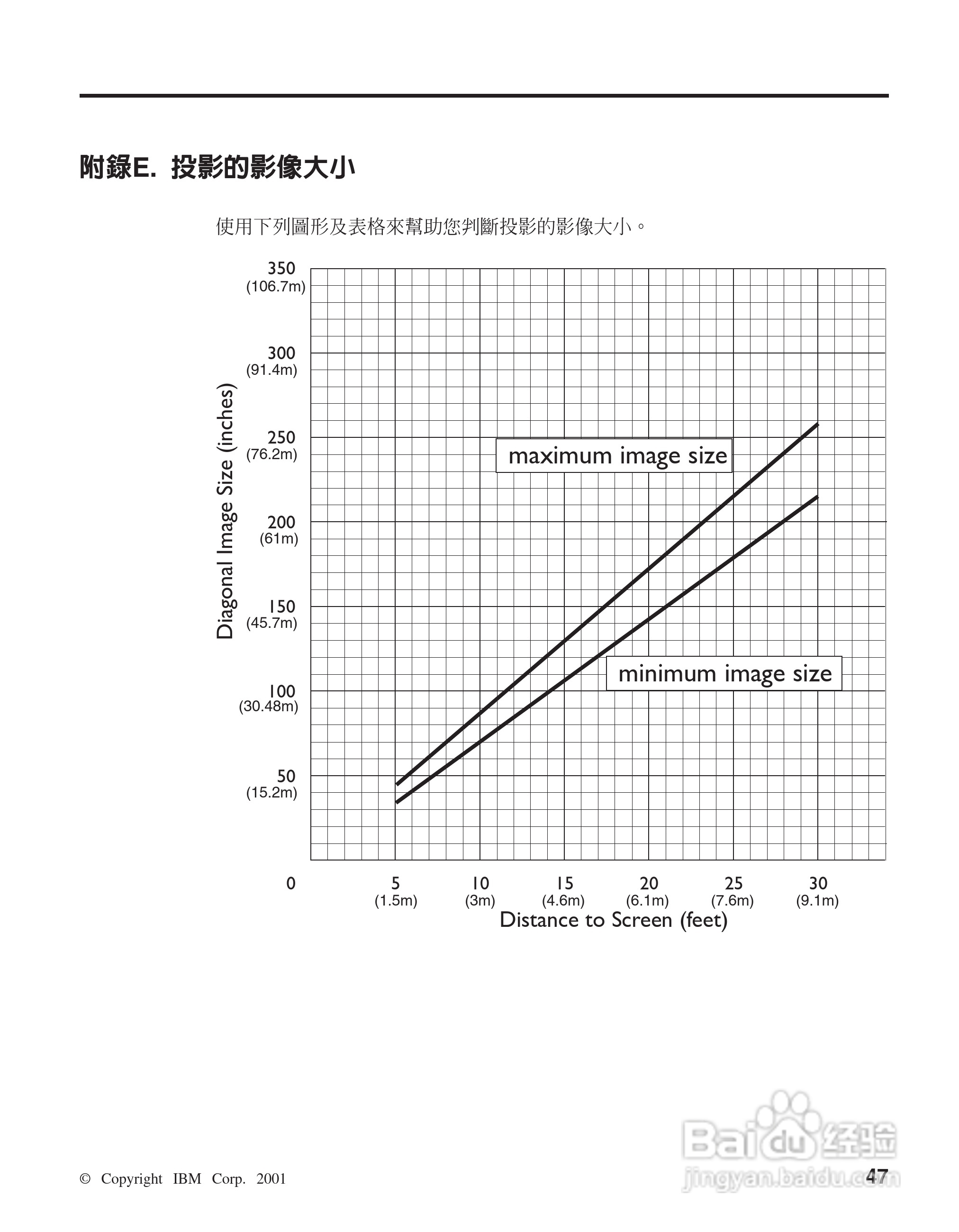 IBM iL1210投影机说明书:[6]