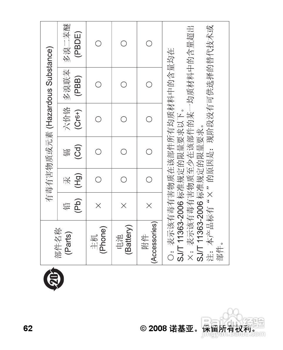 诺基亚7100S手机使用说明书:[7]