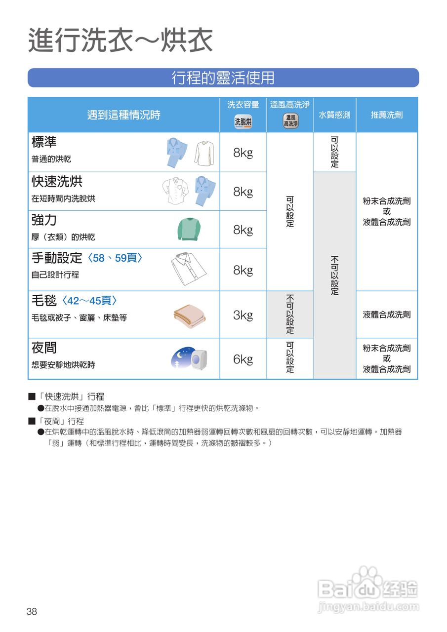 日立SF-BD3500TR洗衣机使用说明书:[4]