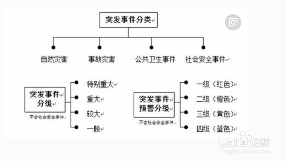 公司突发事件如何处理