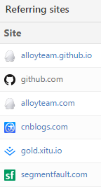 图解Github技巧