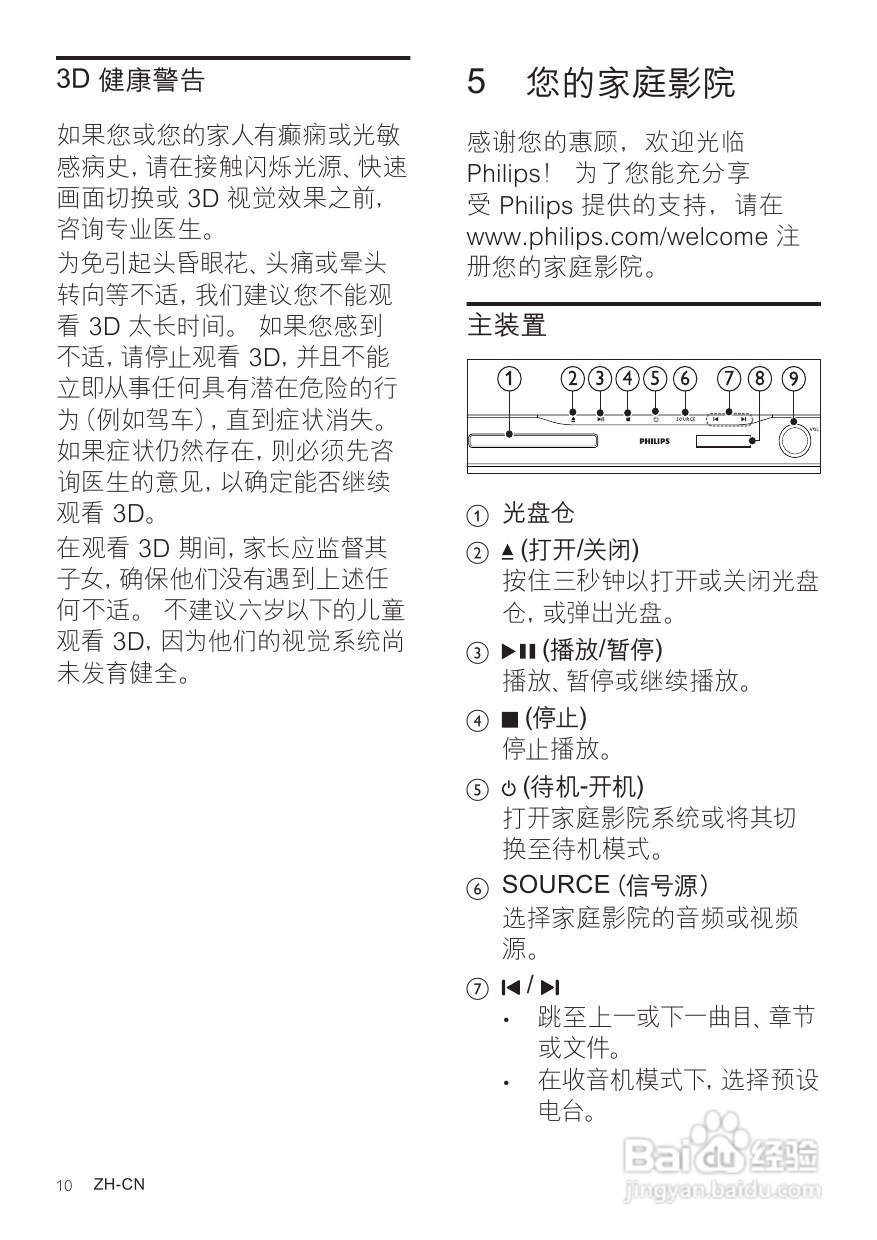 PHILIPS HTS5581家庭影院说明:[1]