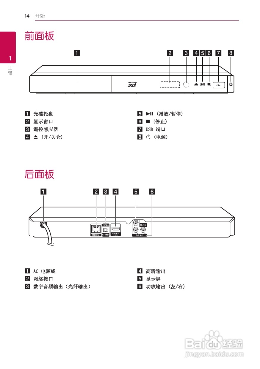LG BP420蓝光播放器使用说明书:[1]