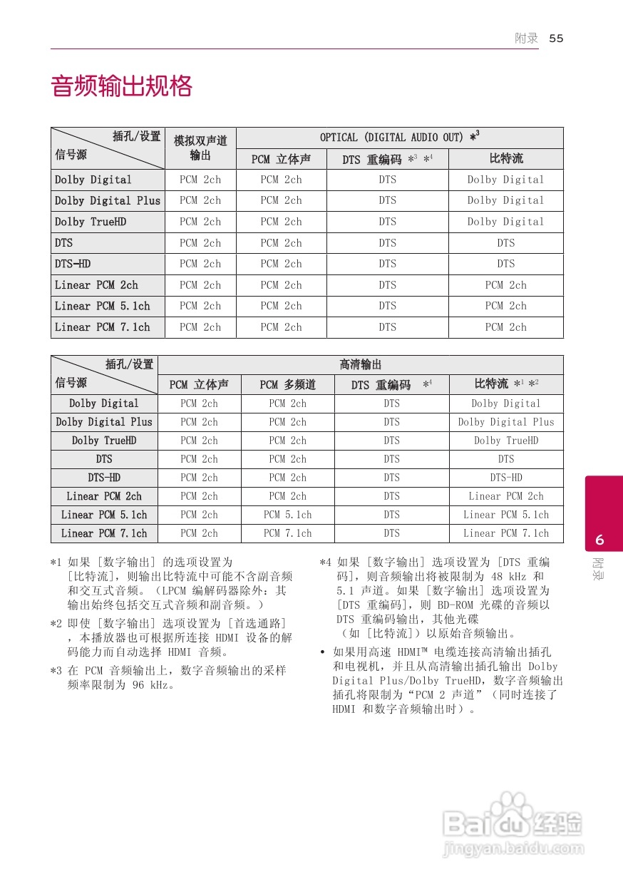 LG BP420蓝光播放器使用说明书:[3]