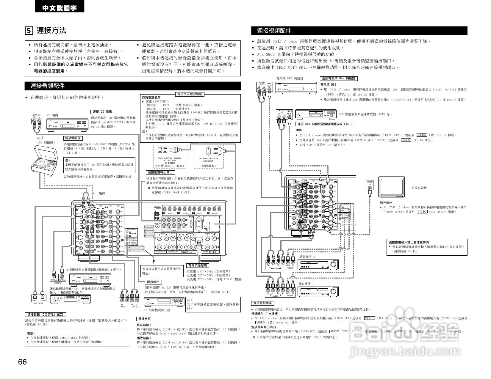 DENON AVR-3805收音环绕扩音机操作说明书:[4]