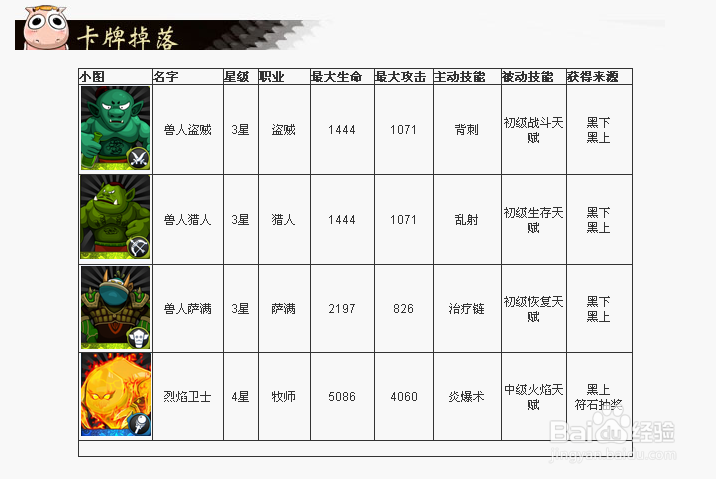 【我叫MT】黑上-烈焰卫士（精英）副本怪物信息