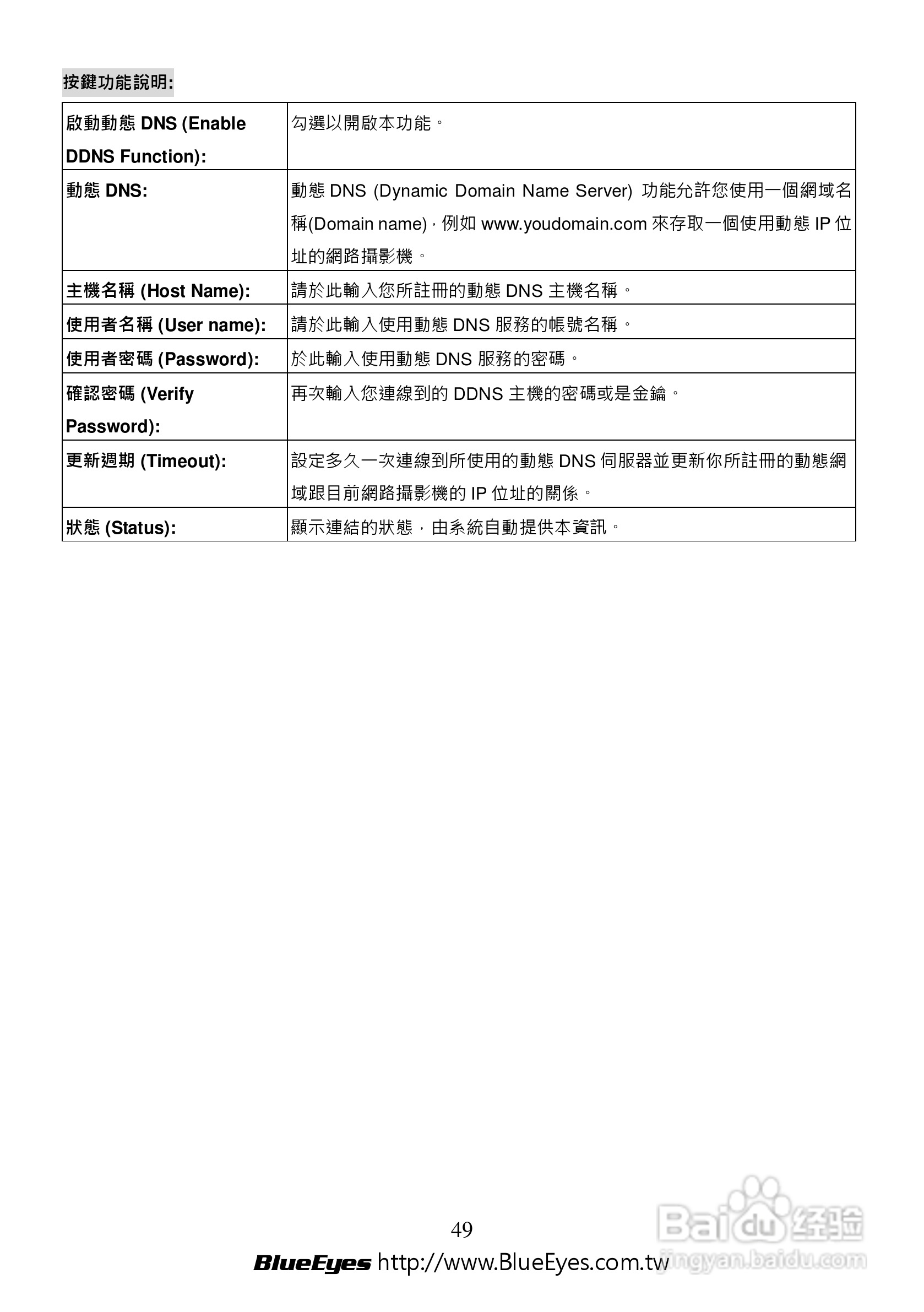 BE-1214M H.264 百万网路摄影机中文操作手册:[5]