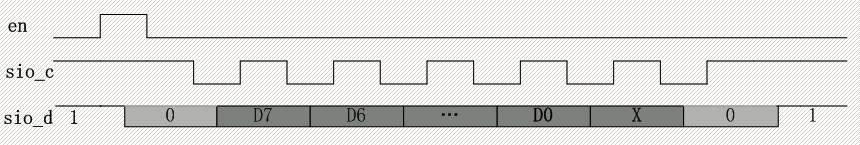 如何设计SCCB/IIC 接口(FPGA)