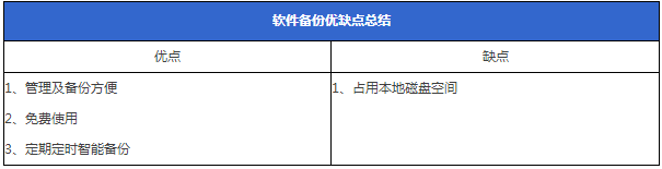 天翼云干货分享:照片拍多了如何备份管理?