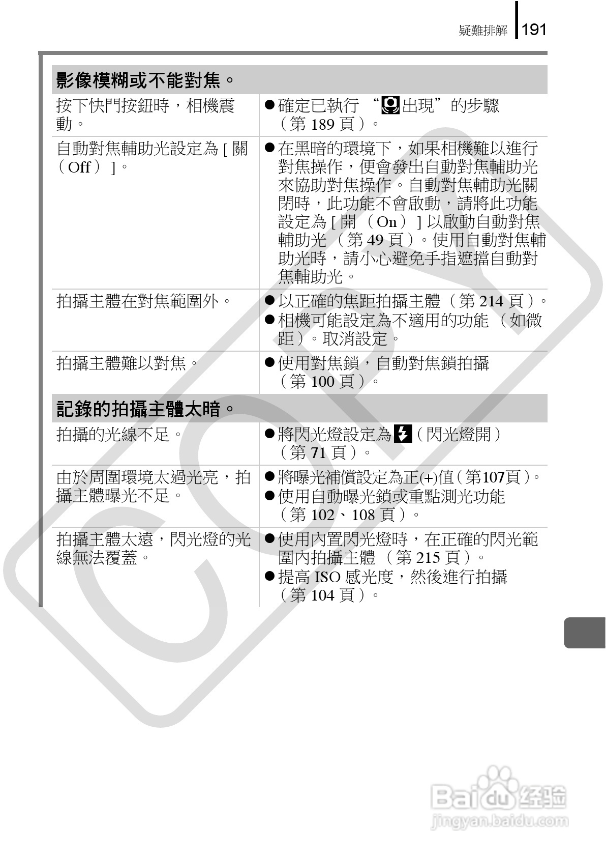 Canon 960IS 数码相机使用说明书:[20]