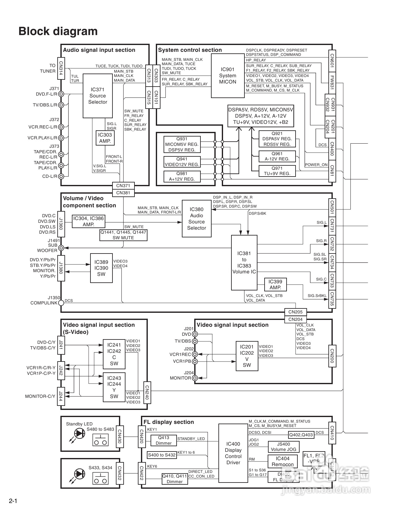 JVC RX-7040B音响使用手册:[1]