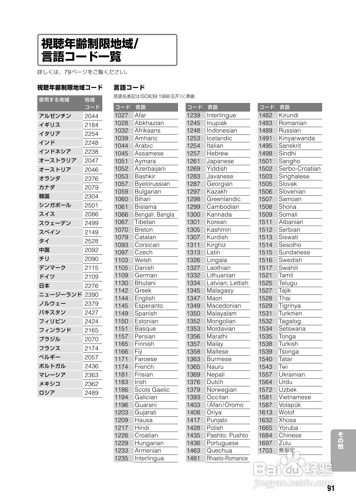 SONY DVD RDR-HX72说明书:[5]