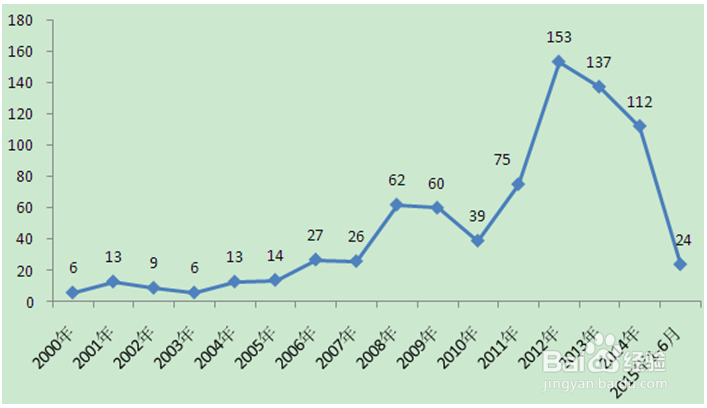 如何分析镍铁行业发展趋势数据方法