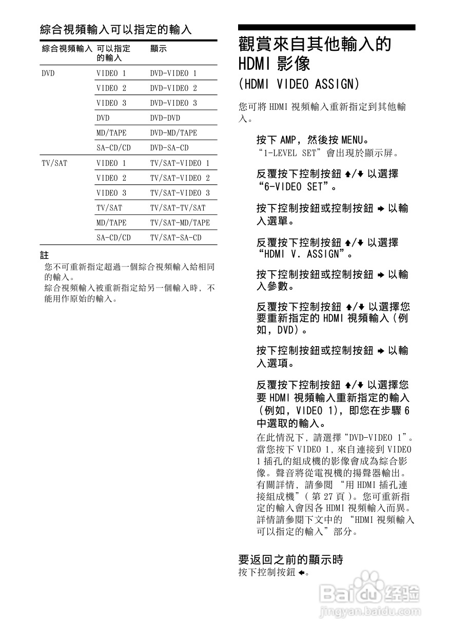 SONY STR-DG800功放使用说明书:[4]