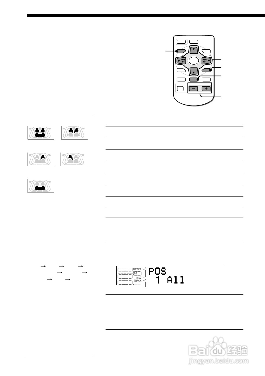 SONY WX-7000MD汽车音响主机说明书:[3]