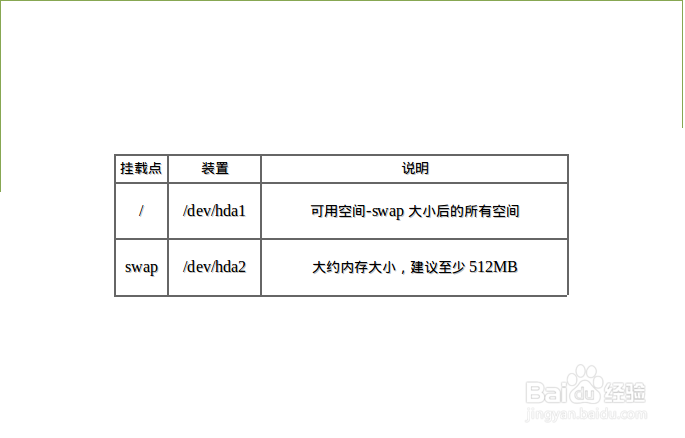 Linux分区推荐方案