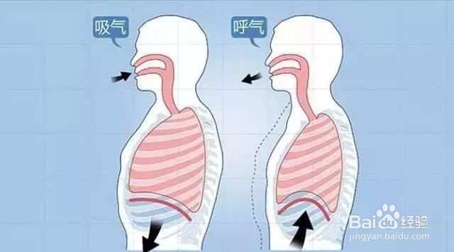 航天员在空间站怎么呼吸