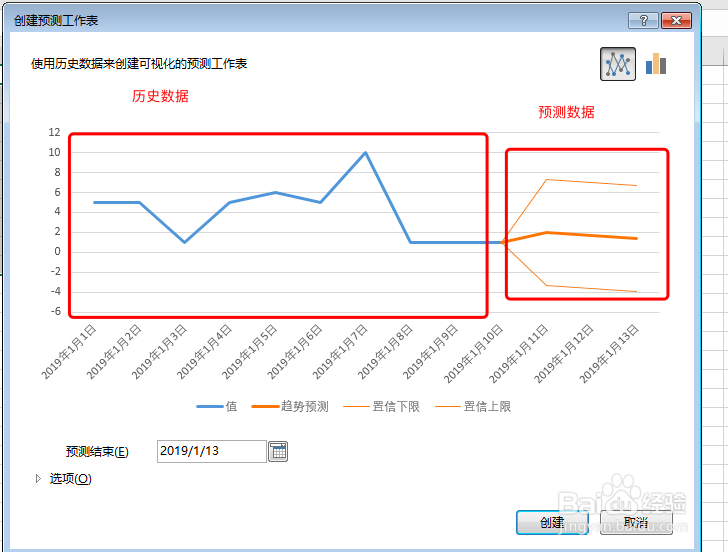 excel2016的一键式预测怎么用