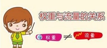 淘宝权重是什么？