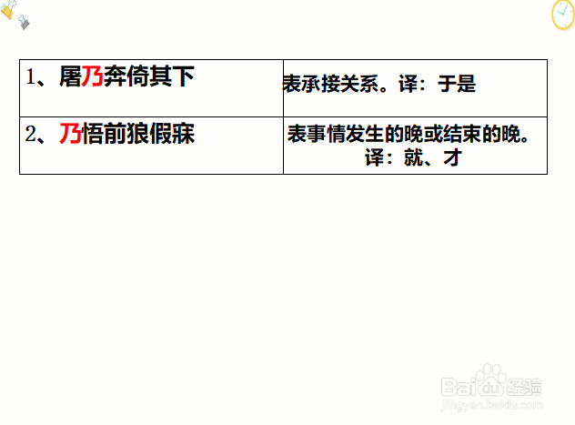 重点实词和虚词