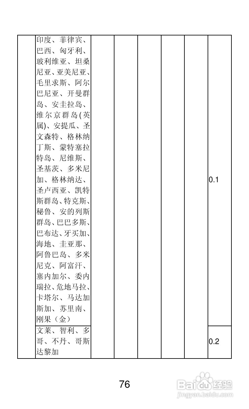 联想A66手机说明书:[8]