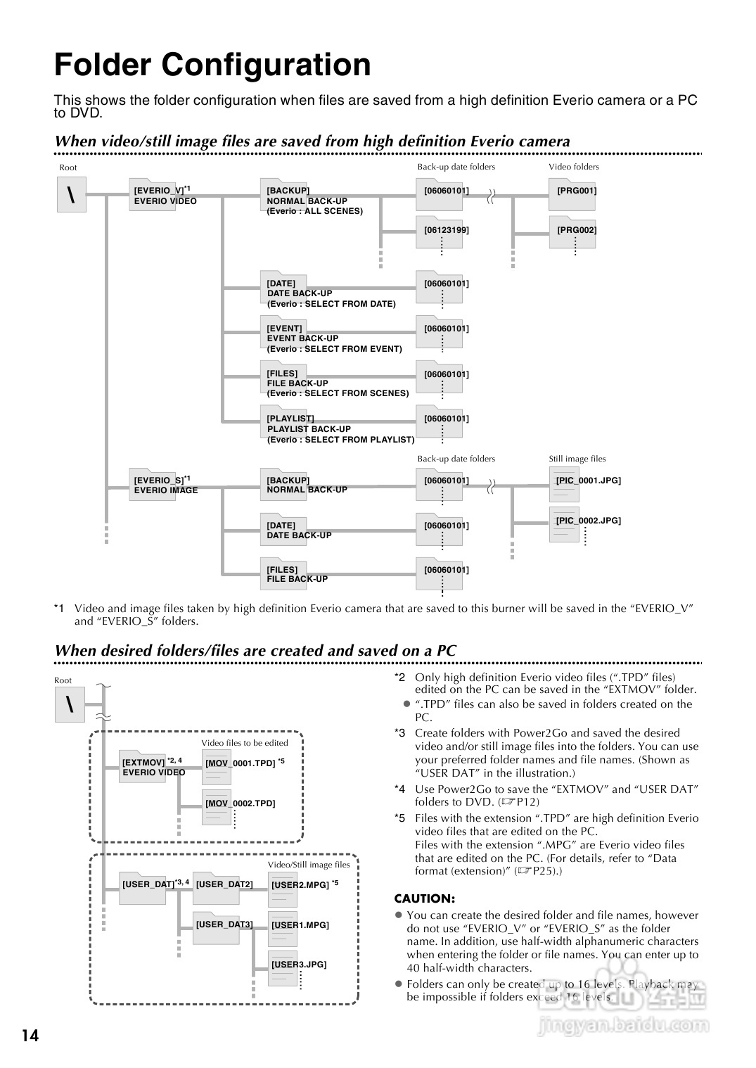 胜利CU-VD40AA DVD刻录机使用说明书:[1]