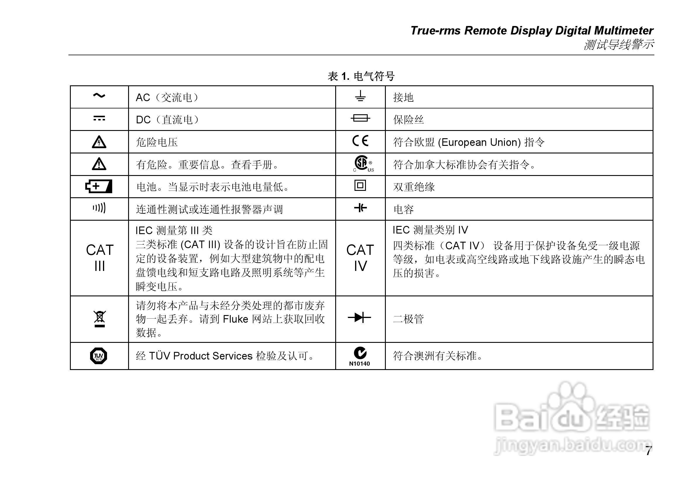 福禄克Fluke 233远程显示万用表使用说明书:[2]