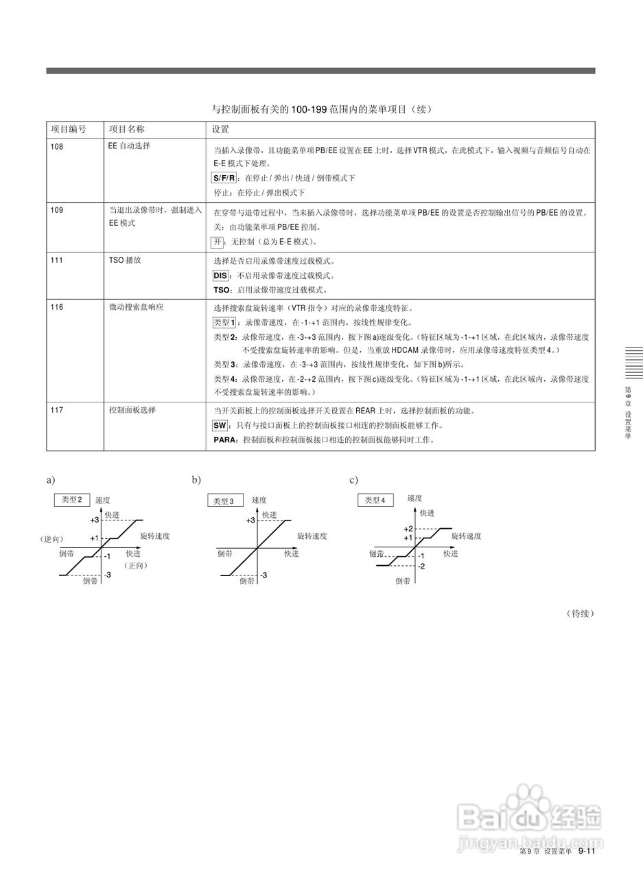 索尼HDW-M2000数字摄录一体机使用说明书:[11]