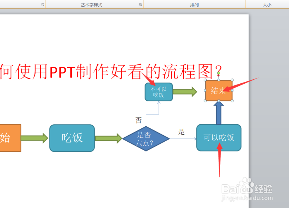 如何使用PPT制作好看的流程图-百度经验