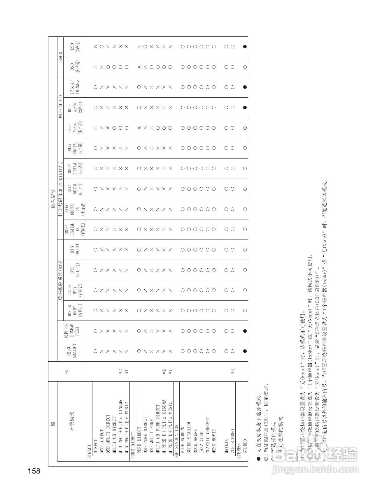 天龙AVC-A11XV 环绕音效扩大机说明书:[8]