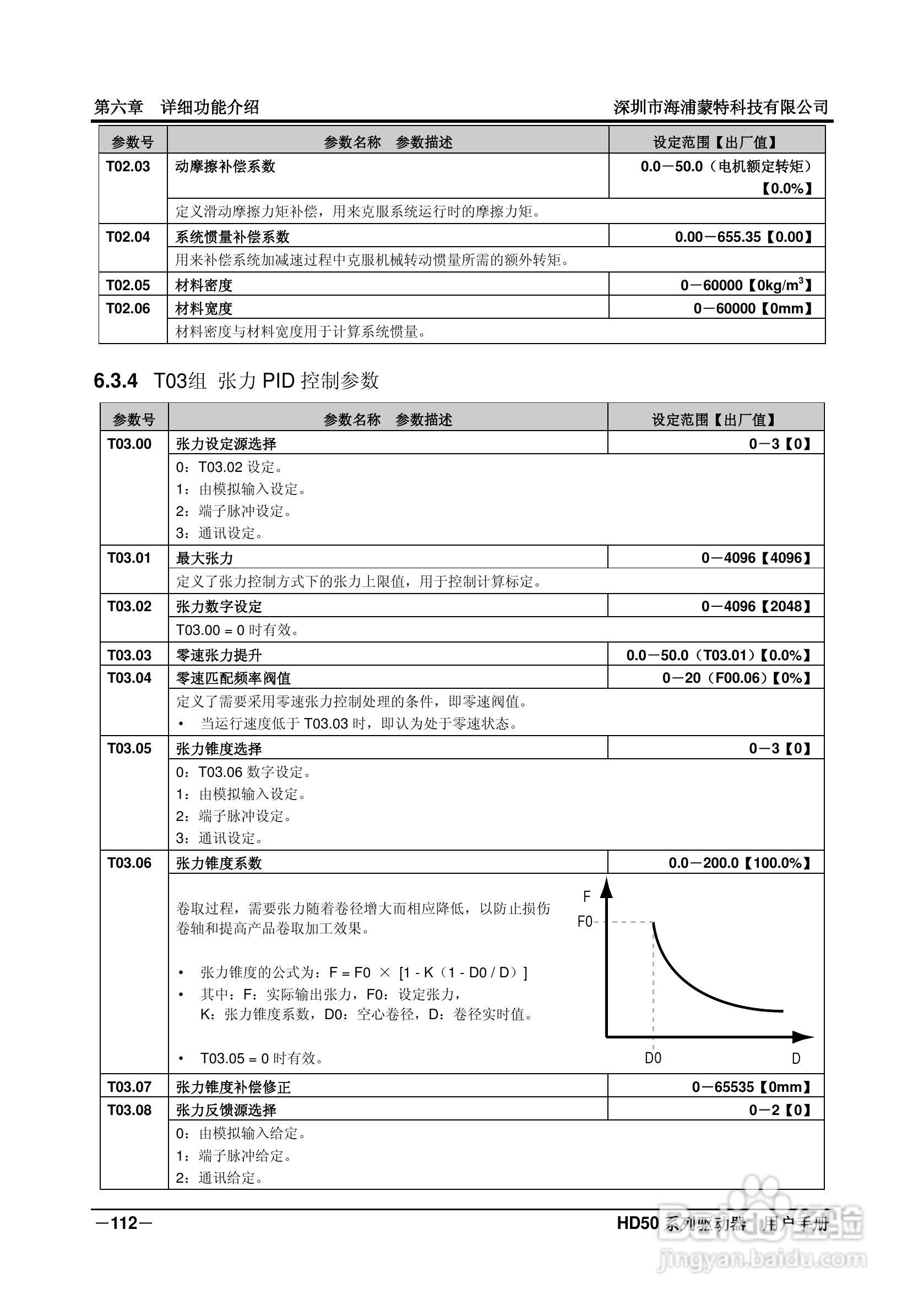 海浦蒙特HD50-6T400G高性能矢量控制驱动器用户手册:[13]