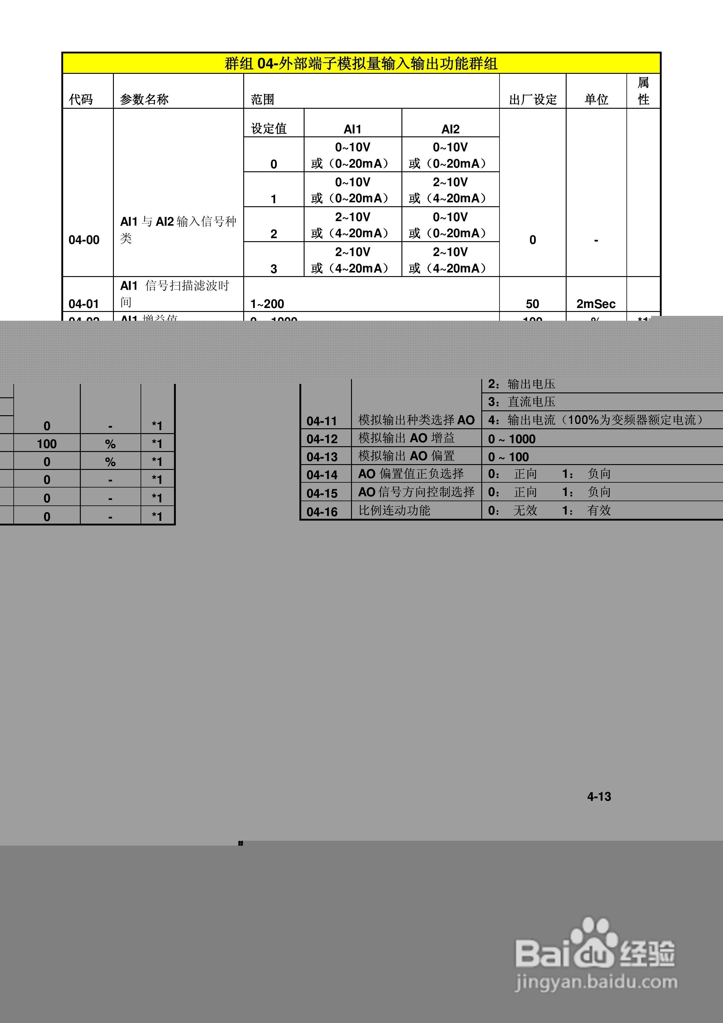 FATEK FID-E2-425-43变频器使用手册:[6]