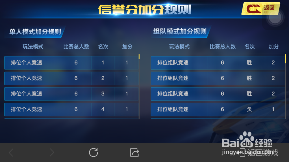 手游QQ飞车新出的信誉分加减规则