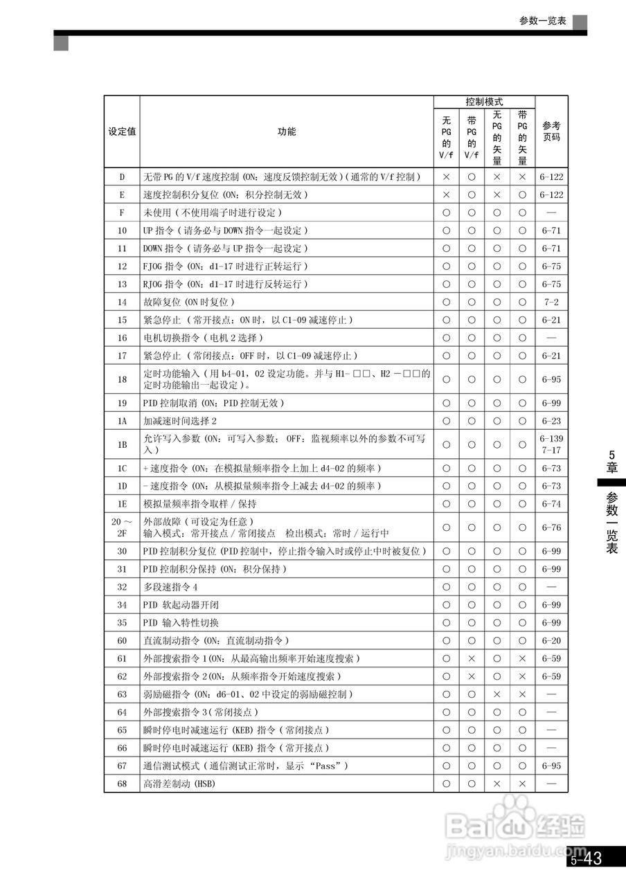 安川CIMR-F7B4300变频器使用说明书:[16]